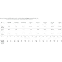Женский халат Факел ИТР васильковый, р. 56-58, рост 170-176 см 50686000.024
