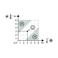 Смеситель Jacob Delafon Elite 00269401 E32908-CP