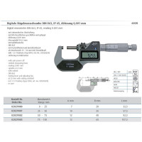 Микрометр цифровой MIB 50-75 мм пыле- влагозащищенный IP65 02029082