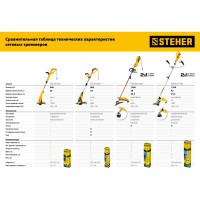 Сетевой триммер STEHER TEL-25-410
