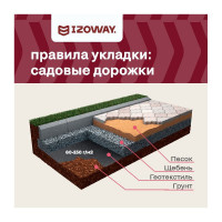 Геотекстиль 200 1.6х25 м, 40 кв.м Izoway 18670