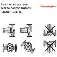 Циркуляционный насос OMIS 40-80/200(фланец) Omnigena 00000362