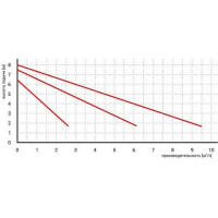 Циркуляционный насос OMIS 40-80/200(фланец) Omnigena 00000362