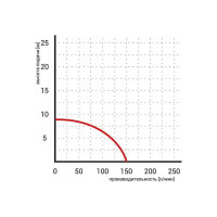 Дренажный насос Omnigena WQ 250F 230V 00000330 25000330