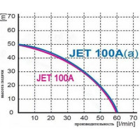 Станция водоснабжения Omnigena JET 100A (большой) бак 24 л 00000368