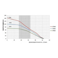 Скважинный насос Omnigena 3T-46(1,1kW) 00000695 30000695