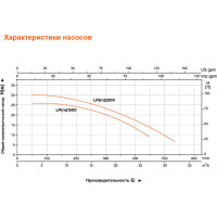 Циркуляционный насос LEO LP 1500, 1.5 кВт, 380В, Qmax. 30 m3h, Hmax 26 m 897