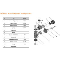 Циркуляционный насос LEO LP 1500, 1.5 кВт, 380В, Qmax. 30 m3h, Hmax 26 m 897