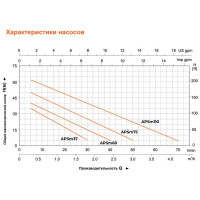 Вихревой самовсасывающий насос LEO APSm 37 26