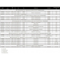 Пилки по дереву 125/150 мм, 4 мм, HCS, FAST CUT, Wood, 5 шт D.BOR D-103-150E1-05