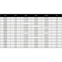 Пилки по дереву 125/150 мм, 4 мм, HCS, FAST CUT, Wood, 5 шт D.BOR D-103-150E1-05
