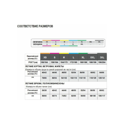 Куртка Delta Plus MACH2 CORPORATE MCVESBMPT