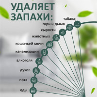 Средство от запахов КЕНАЗ нейтрализатор поглотитель вони мочи, меток, удаление запахов, 5 л 809882