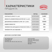 Масло трансмиссионное Sintec (20 л; ATF III G Dexron) Обнинскоргсинтез 900266