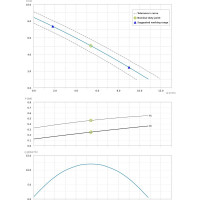 Погружной фекальный насос Dreno Pompe COMPATTA 1.5 T 2000330