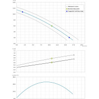 Погружной фекальный насос Dreno Pompe COMPATTA 3 T 2000016