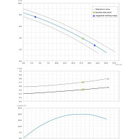 Погружной фекальный насос Dreno Pompe COMPATTA 22 M/G 2000018