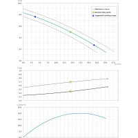 Погружной фекальный насос Dreno Pompe COMPATTA 22 T 2000022