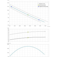 Погружной фекальный насос Dreno Pompe DNA 80-2/220 T 2000955