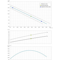 Погружной канализационный насос Dreno Pompe DNB 65-2/150 T 2001520