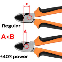 Бокорезы NEO Tools FS 180 мм 01-157