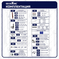 Набор инструментов GOODKING 128 предметов B-10128