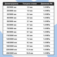 Напорная клеевая труба НПВХ (PVC-U) AQUAVIVA 20x1.5x3000 PN16 с раструбом AQV302015R 11521
