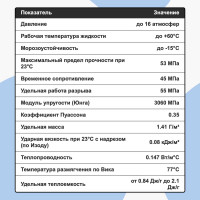 Напорная клеевая труба НПВХ (PVC-U) AQUAVIVA 20x1.5x3000 PN16 с раструбом AQV302015R 11521