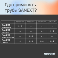 Труба SANEXT PE-Xa без EVOH 16х2,2мм, бухта 200м 1172-3
