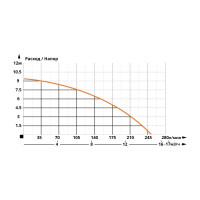 Фекальный насос IBO IP 1100 INOX 2000019280019