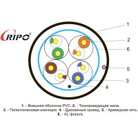 Кабель Ripo Ftp4, cat 5e, 24awg, cca, outdoor, 50 m 001-122003/50