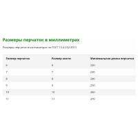 Перчатки Manipula Specialist БАРХАН РЧ TL-12, джерси, латекс частичный, резинка, цвет белый/зеленый Пер 623/9