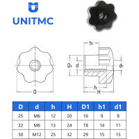 Ручка UnitMC лепестковая семилучевая M6 100210.25