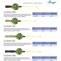 Удочка для зимней рыбалки Stinger Ice Hunter 70LC (755245CRK) ef784