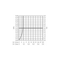 Смеситель для раковины Hansgrohe Vivenis 75040700 00000091256