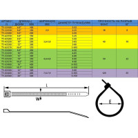 Кабельная стяжка (хомут) Nylon Max нейлоновая, 2.5х100, черный, 100 шт. TY-3X100Bk
