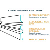 Оцинкованная грядка Металлика 6x1х0.2 м 0004_6