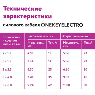 Силовой кабель OneKeyElectro 2243269