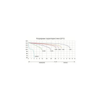 Аккумуляторная батарея Delta CT 1212.2