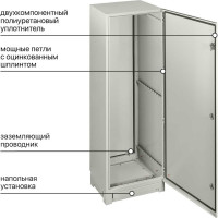 Щит TDM ELECTRIC ЩМП-18.6.4-0 IP66 без монтажных панелей SQ0905-0418