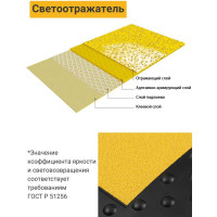 Основной элемент ТЕХНОЛОГИЯ ИДН-300-1 КОМПОЗИТ 00-00002793