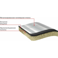 Звукоизоляция пола Технониколь TN539797