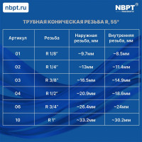 Ниппель JW наружная резьба 1/8 NBPT 53980