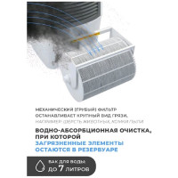 Воздухоочиститель-увлажнитель FANLINE FANLINE-VE-200