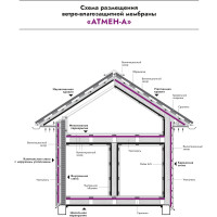 Ветро-влагозащитная мембрана Атмен А 65 (1,6x43,75 м; 70 кв.м.) А65ВВМ