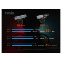Фонарь Fenix BC21R V3.0 bc21rv30