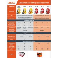 Универсальный пожарный фильтрующий самоспасатель ZEVS ЗЕВС 15У 403-001-0008