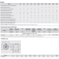 Вытяжной канальный вентилятор Soler&Palau TD4000/355 03-0101-210