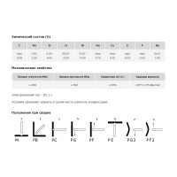 Пруток присадочный TIG ER 347Si d=2.4x1000 мм, туба-5 кг AG A-2-347SI-24-1000