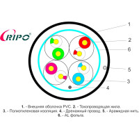 Кабель RIPO, витая пара LAN интернет кабель FTP4 CAT5E 24AWG CCA outdoor 001-122003